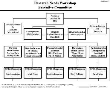 Research Needs Workshop