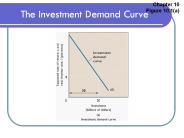 The Investment Demand Curve