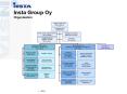 Insta Group Oy Organisation PowerPoint PPT Presentation