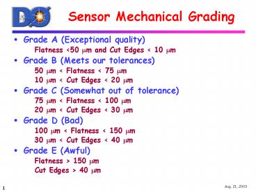 presentation player overlay