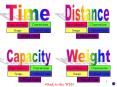 Distance PowerPoint PPT Presentation