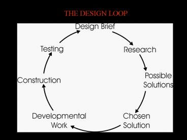 presentation player overlay