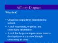 Affinity Diagram PowerPoint PPT Presentation
