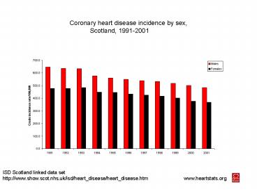ISD Scotland linked data set http:www'show'scot'nhs'ukisdheart_diseaseheart_disease'htm