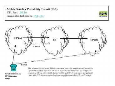 CP (B) customer on CP (A) number range