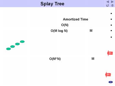 Splay Tree