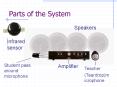 Parts of the System PowerPoint PPT Presentation