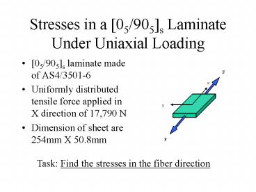 Stresses in a 05905s Laminate Under Uniaxial Loading