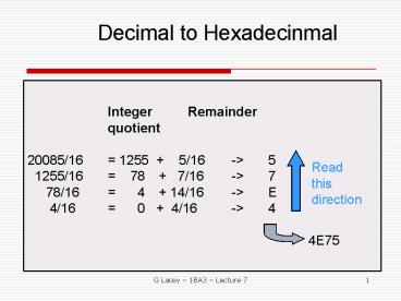 Decimal to Hexadecinmal