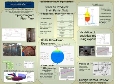 Boiler Blowdown System Improvement