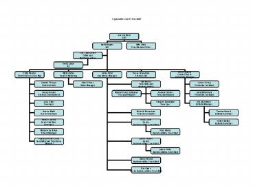 Organisation chart 7Nov2007