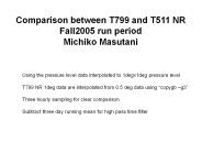 Comparison between T799 and T511 NR