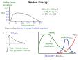 Fusion Energy PowerPoint PPT Presentation