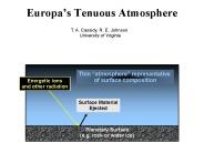 Europas Tenuous Atmosphere