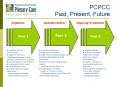 PCPCC Past, Present, Future PowerPoint PPT Presentation