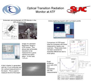 Optical Transition Radiation Monitor at ATF