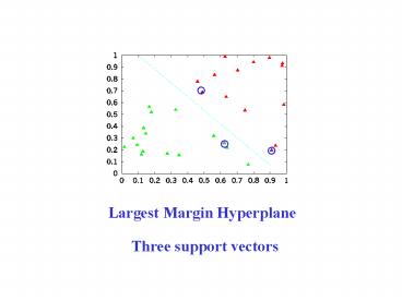 Largest Margin Hyperplane