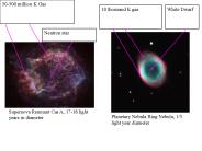 Supernova Remnant Cas A, 17-18 light years in diameter