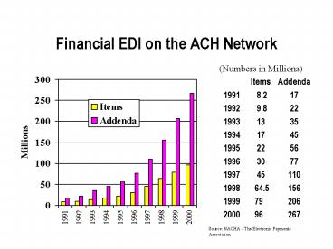 Financial EDI on the ACH Network