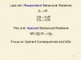Last unit: Respondent Behavioral Relations SR USUR CSCR This unit: Operant Behavioral Relations MO:S PowerPoint PPT Presentation