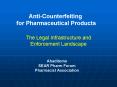 AntiCounterfeiting PowerPoint PPT Presentation