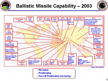 Ballistic Missile Capability 