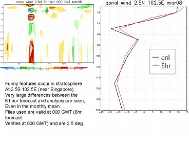 Funny features occur in stratosphere