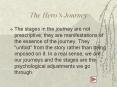 The Heros Journey PowerPoint PPT Presentation