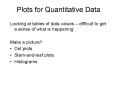 Plots for Quantitative Data PowerPoint PPT Presentation