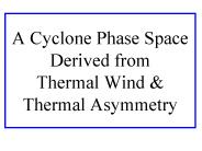 A Cyclone Phase Space Derived from    Thermal Wind