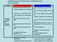 COMPARISON OF POSITIONS: PRESIDENTIAL CANDIDATES