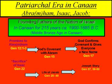 Patriarchal Era in Canaan Abramham, Isaac, Jacob: