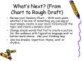 Whats Next From Chart to Rough Draft PowerPoint PPT Presentation