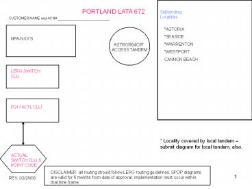 * Locality covered by local tandem 