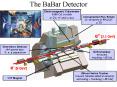 The BaBar Detector PowerPoint PPT Presentation