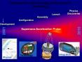 Fundamental Understanding of the Universe: Dark Energy PowerPoint PPT Presentation