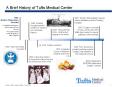 A Brief History of Tufts Medical Center PowerPoint PPT Presentation