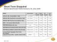 Short Term Snapshot Market Benchmark Performance to 30 June 2006 PowerPoint PPT Presentation