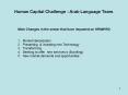 Human Capital Challenge Arab Language Team' PowerPoint PPT Presentation