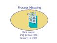 Process Map PowerPoint PPT Presentation