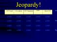 Jeopardy PowerPoint PPT Presentation