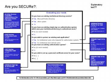 Are you SECURe: