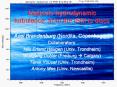 Magneto-hydrodynamic turbulence: from the ISM to discs PowerPoint PPT Presentation