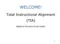 WELCOME Total Instructional Alignment TIA Based on the work of Lisa Carter PowerPoint PPT Presentation