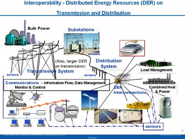 Interoperability Distributed Energy Resources DER on Transmission and ...