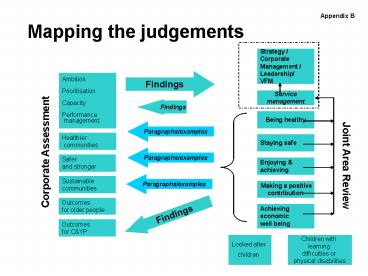 Mapping the judgements