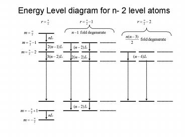 Energy Level diagram for n- 2 level atoms
