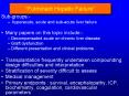 Fulminant Hepatic Failure PowerPoint PPT Presentation