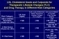 LDL Cholesterol Goals and Cutpoints for Therapeutic Lifestyle Changes TLC and Drug Therapy in Differ PowerPoint PPT Presentation