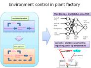 Environment%20control%20in%20plant%20factory